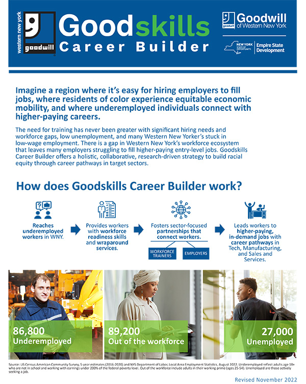 Goodskills Career Builder: A good way to a better future