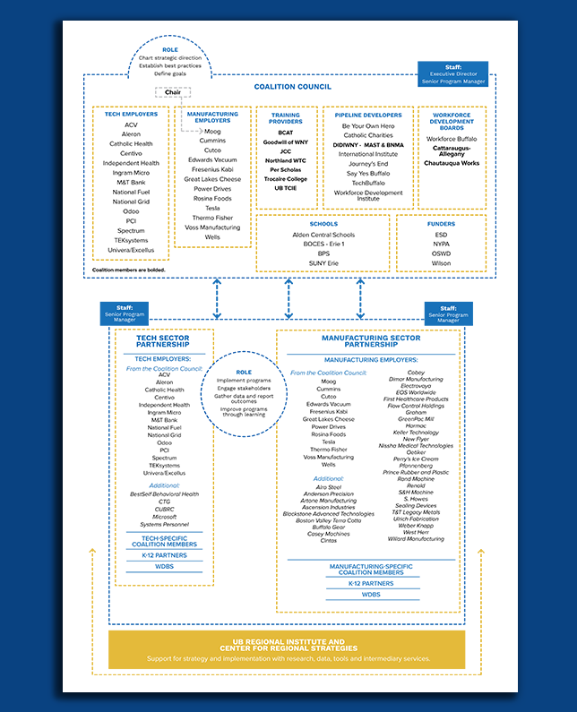 Coalition's structure and full list of coalition participants, updated February 2026